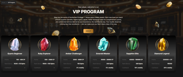 Pantherbet VIP Program