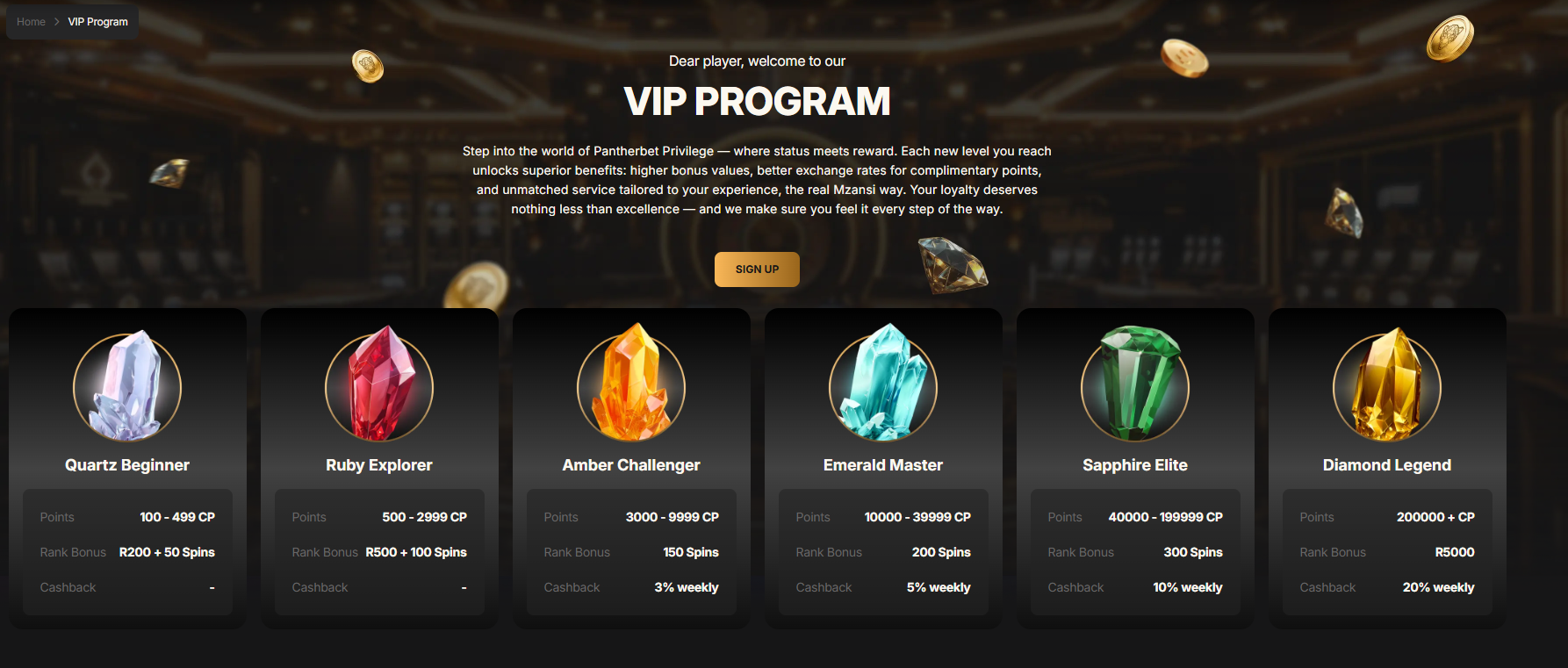 Pantherbet VIP Program